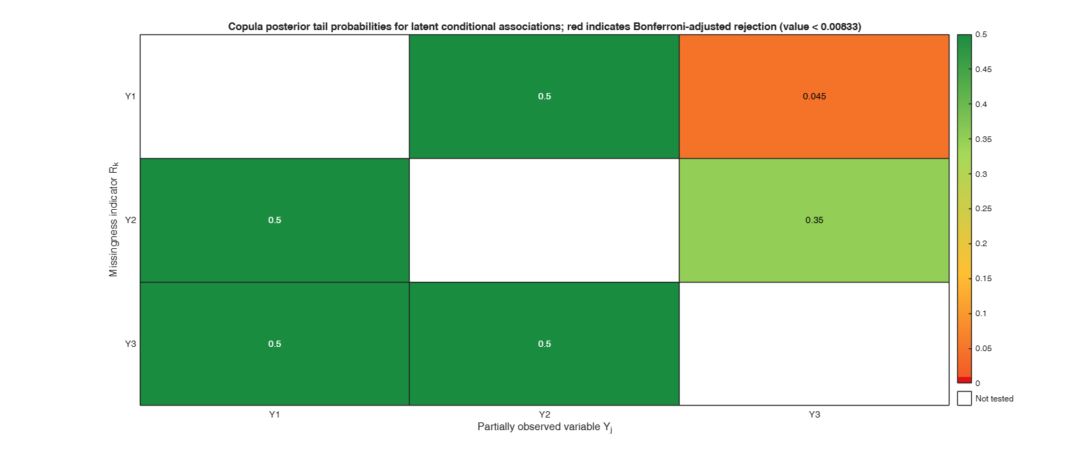 Click here for the graphical output of this example (link to Ro.S.A. website)